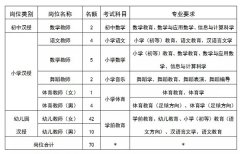 威尼斯人官网_威尼斯人网址_威尼斯人网站_一次完成(25分)； 舞蹈：现场放舞曲